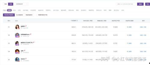 吃瓜网红名单大全最新,网络红人风云录